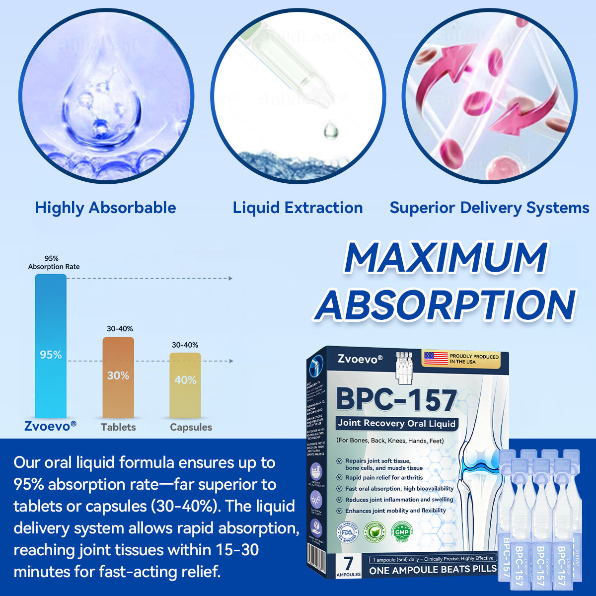 Zvoevo® BPC-157 Stabilized-Peptide Joint Recovery Oral Liquid - ✅Clinically Co-Developed with U.S. Peptide Research Alliance