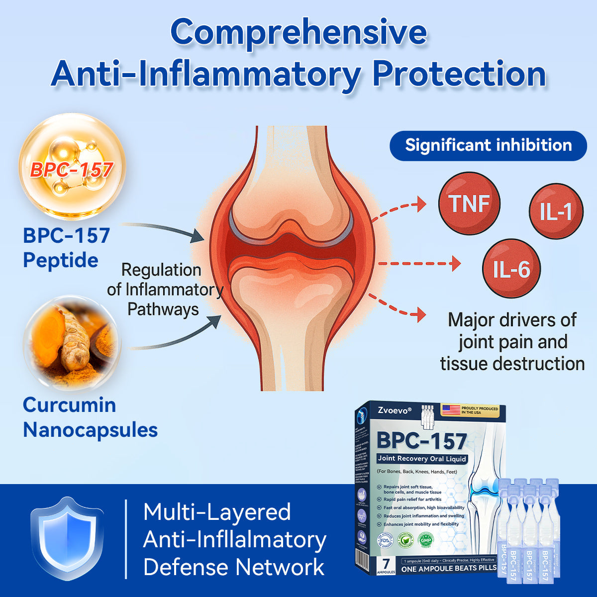 Zvoevo® BPC-157 Stabilized-Peptide Joint Recovery Oral Liquid - ✅Clinically Co-Developed with U.S. Peptide Research Alliance