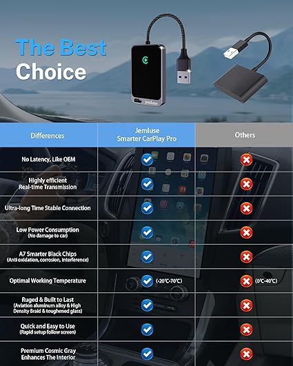 Jemluse Wireless CarPlay Adapter for Apple iPhone - Multi-User Seamless Connection for Convert Wired to Wireless Car Play Adapter - No Latency from iOS 10+ to Screen w/USB C